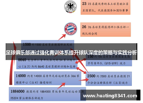 足球俱乐部通过强化青训体系提升球队深度的策略与实践分析