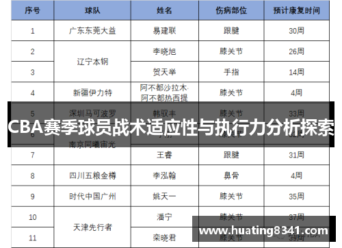 CBA赛季球员战术适应性与执行力分析探索
