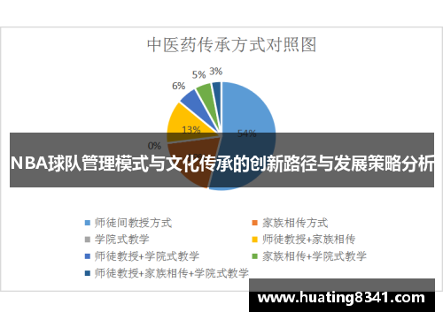 NBA球队管理模式与文化传承的创新路径与发展策略分析